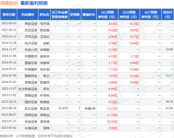 配资台官网最新信息 中国银河：给予润建股份买入评级