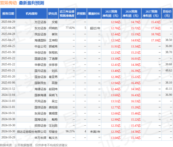 线上股票配资炒股门户网址 国金证券：给予双环传动买入评级