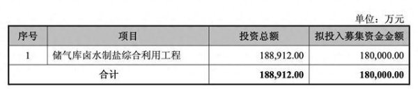 配资炒股网站官网 苏盐井神左手理财右手定增，账上躺30亿元欲再“揽”18亿元，发行价打8折