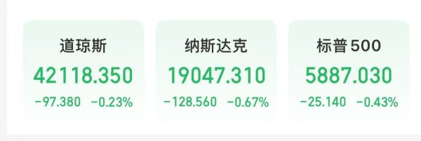 配资门户官方平台网站 见证历史！美国4月商品进口额环比大降近20% 原油、黄金下跌！美股三大指数下挫 服装零售巨头跌超20%